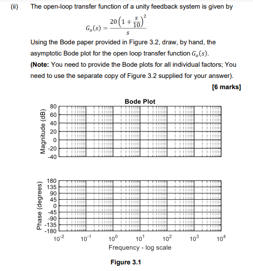 Solved (ii) The open-loop transfer function of a unity | Chegg.com