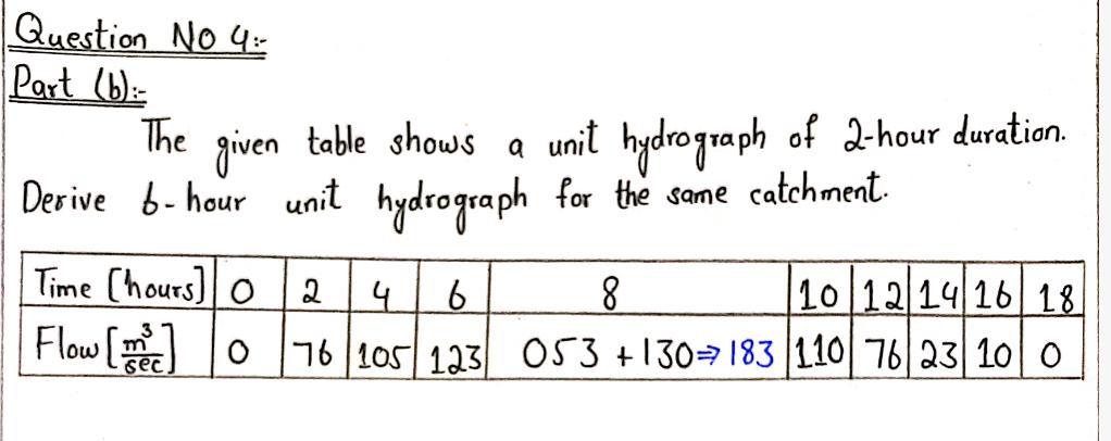 Solved ENGINEERING HYDROLOGY QUESTION: Note: Please | Chegg.com