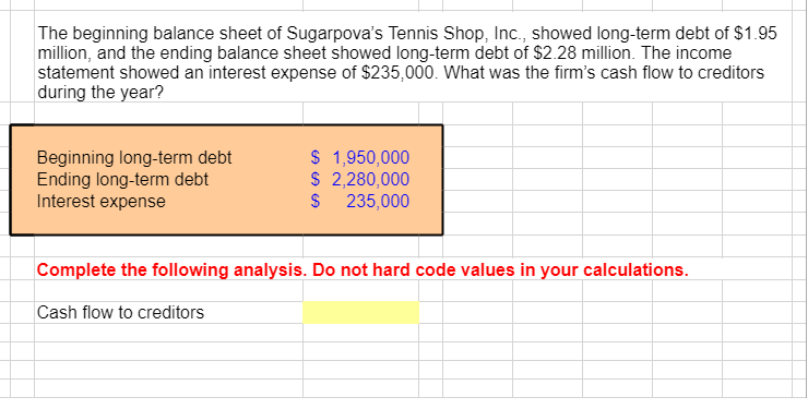 the beginning balance sheet of sugarpova's tennis shop