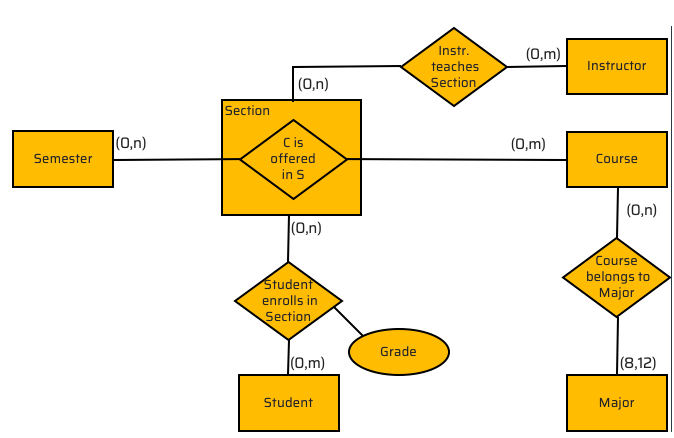 solved-how-many-majors-can-a-given-course-belong-to-at-most-chegg