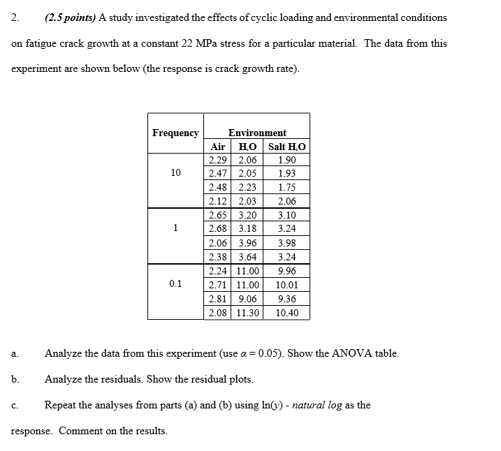 Solved 2. (2.5 points) A study investigated the effects of | Chegg.com