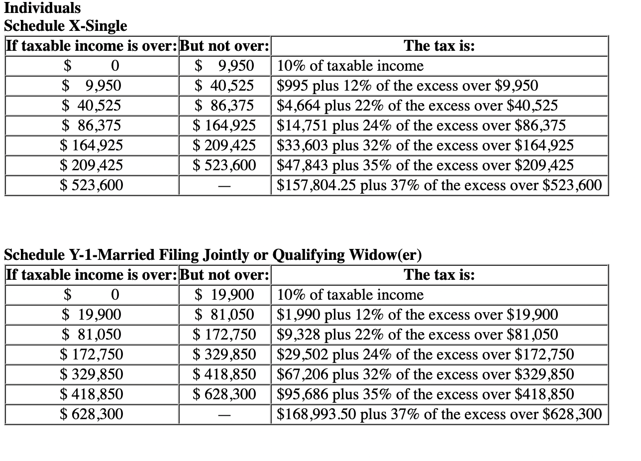 Solved Leonardo, who is married but files separately, earns | Chegg.com