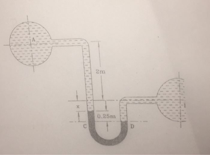 Solved To measure the difference of pressure of water | Chegg.com