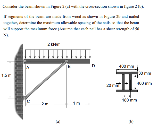 Solved Consider the beam shown in Figure 2 (a) with the | Chegg.com