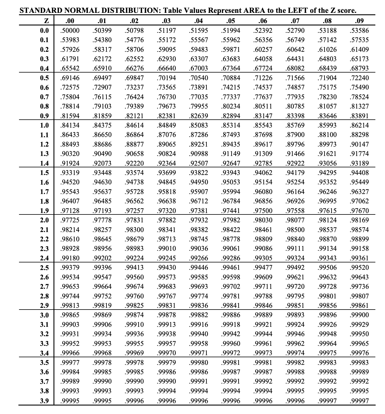 Solved You are considering purchasing a call option with a