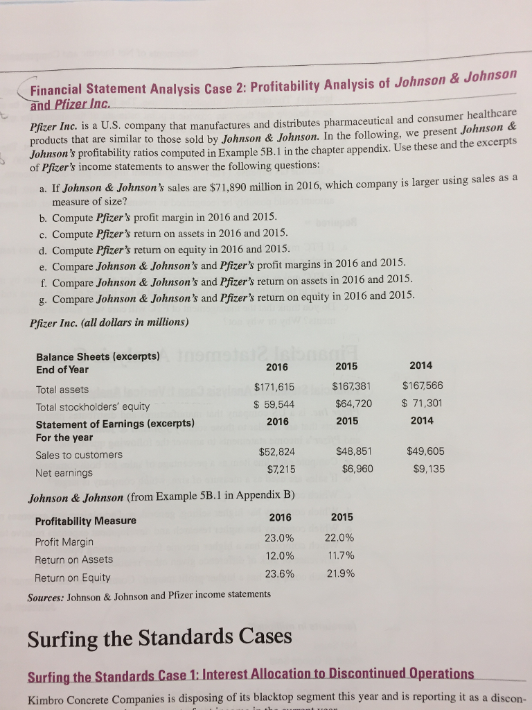 Solved Financial Statement Analysis Case 2: Profitability | Chegg.com