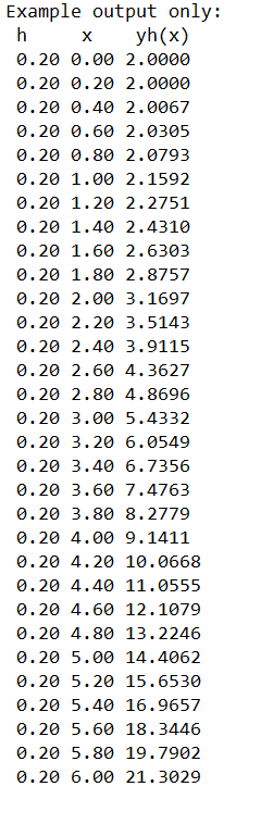 Solved Write a simple JAVA program that uses the Euler | Chegg.com