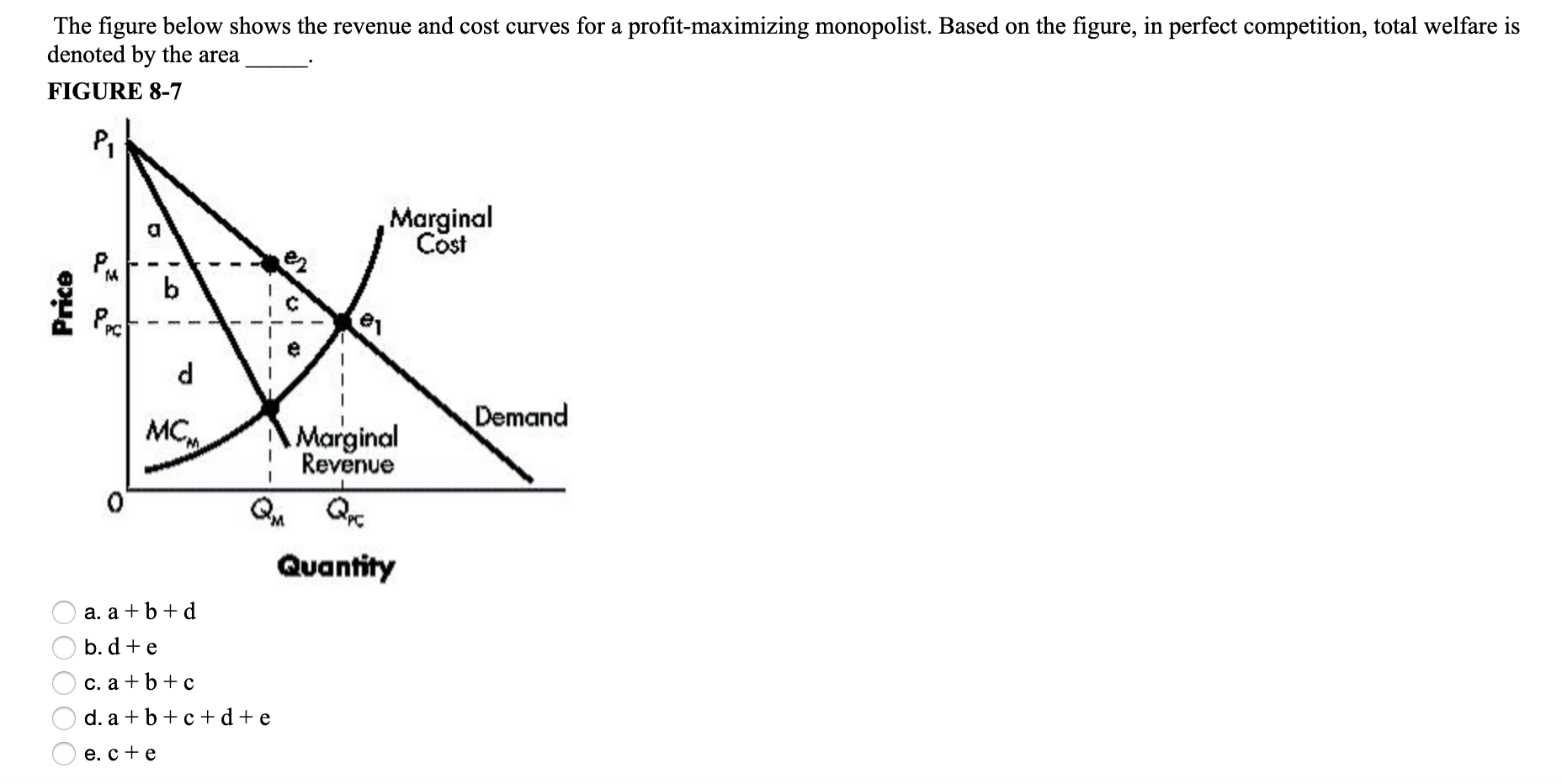 Solved The figure below shows the revenue and cost curves | Chegg.com