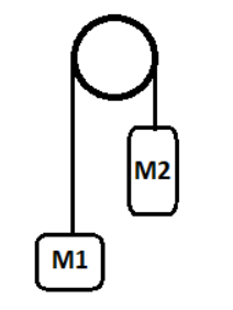 Solved Consider the picture below. How many meters do the | Chegg.com