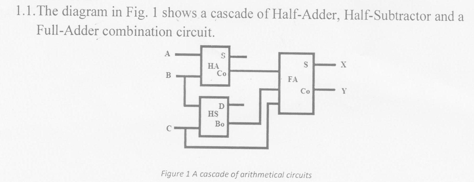 1.1.The diagram in Fig. 1 shows a cascade of Half-Adder, Half-Subtractor and a Full-Adder combination circuit.
Figure 1 A cas