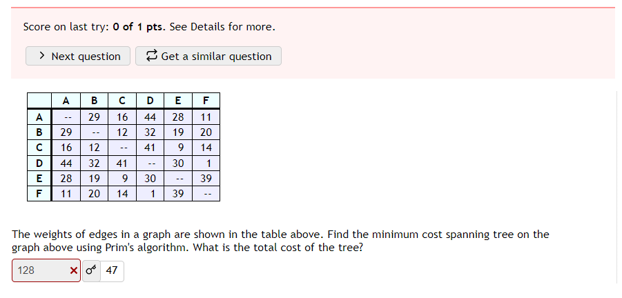 The weights of edges in a graph are shown in the | Chegg.com