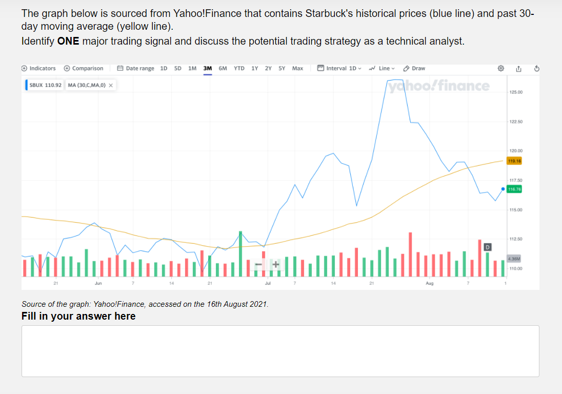 Solved The graph below is sourced from Yahoo!Finance that | Chegg.com