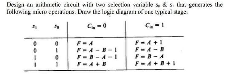 Solved Design an arithmetic circuit with two selection | Chegg.com