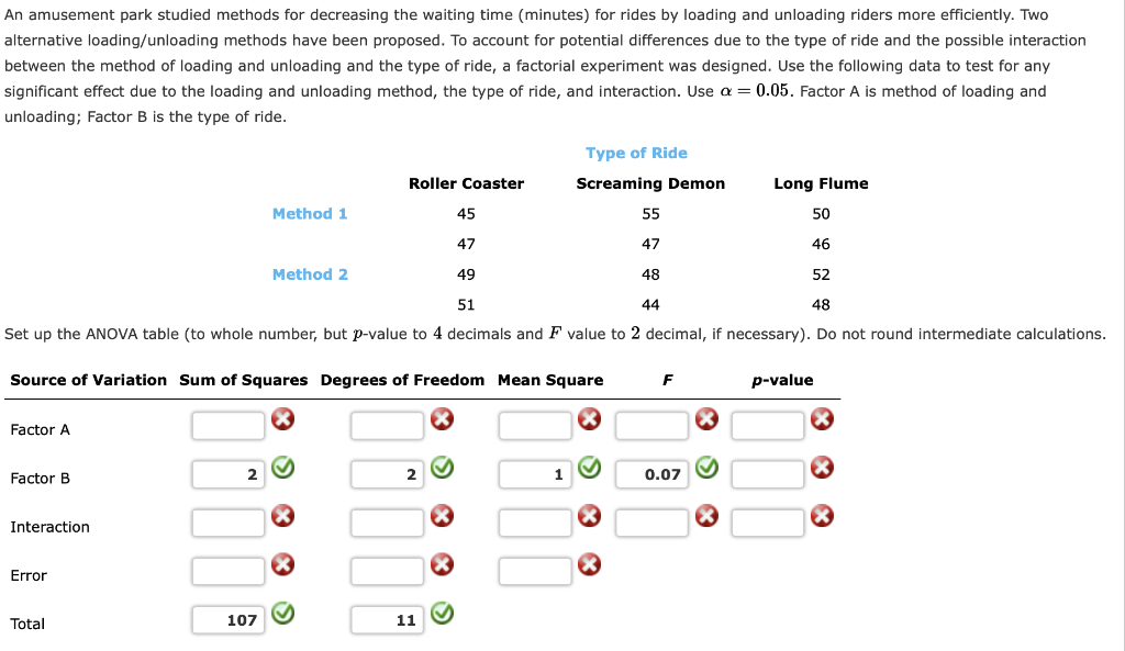 Solved An Amusement Park Studied Methods For Decreasing The | Chegg.com