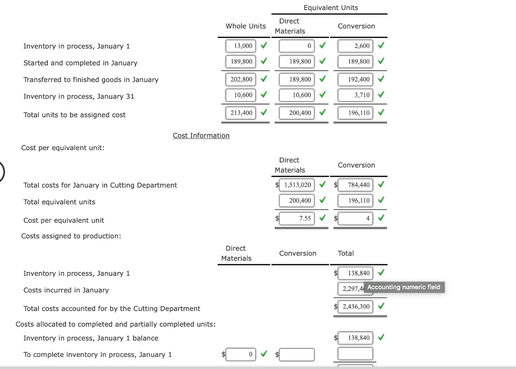 assignment on cost of production