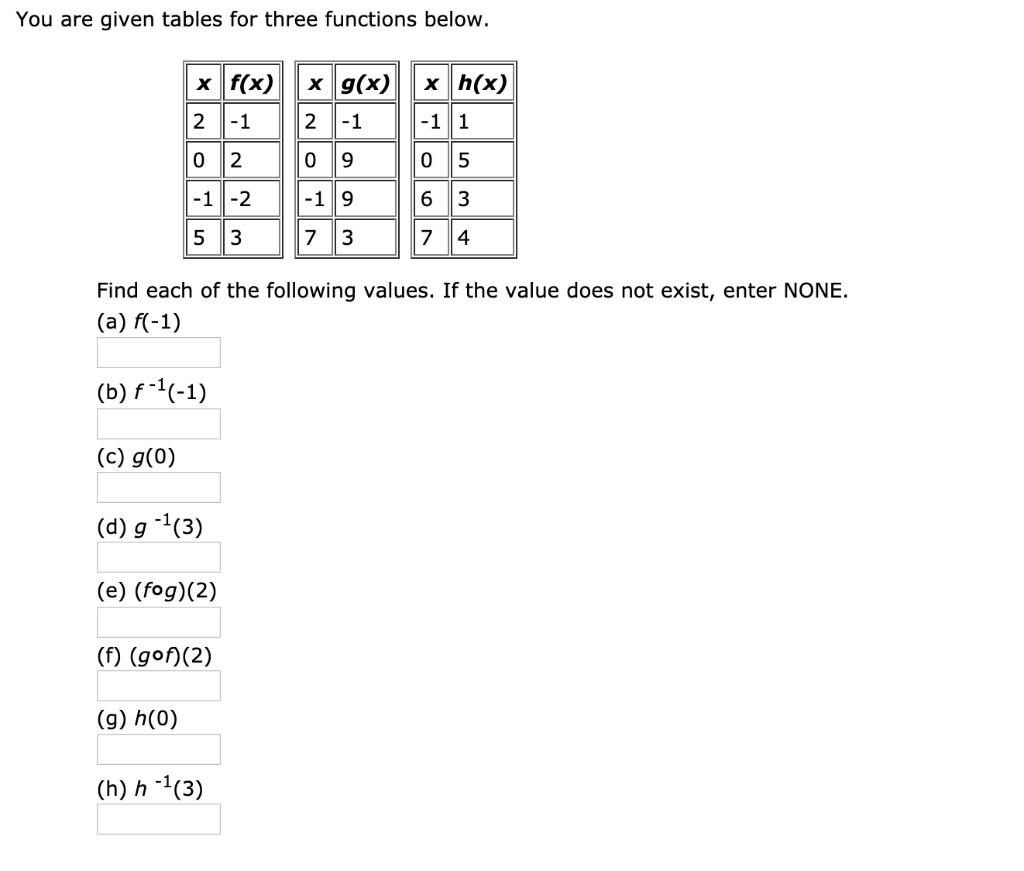 Solved You are given tables for three functions below. I | Chegg.com