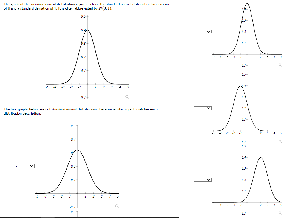 Solved The graph of the standard normal distribution is | Chegg.com