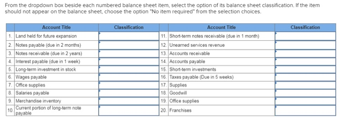 Solved From the dropdown box beside each numbered balance | Chegg.com