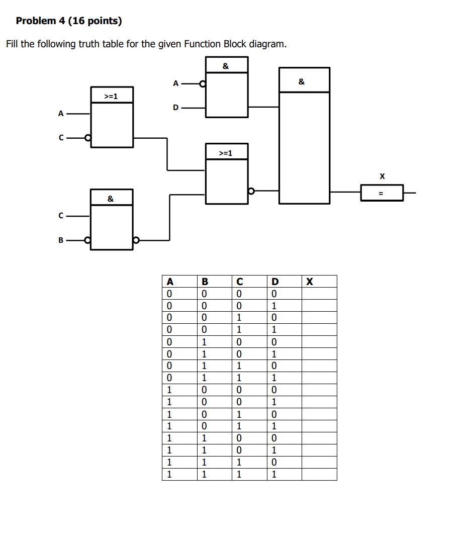 Solved Problem 4 (16 ﻿points)Fill the following truth table | Chegg.com