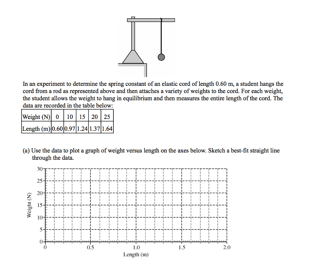 Spring Constant Experiment Set Solved In an experiment to determine the spring constant of | Chegg.com