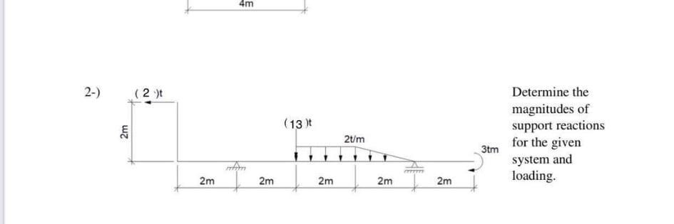 Solved 4m 2-) (2) (13) 2m 20m Determine the magnitudes of | Chegg.com