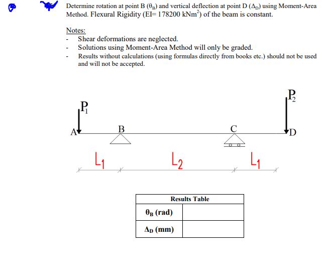 Solved Determine Rotation At Point B(θB) And Vertical | Chegg.com