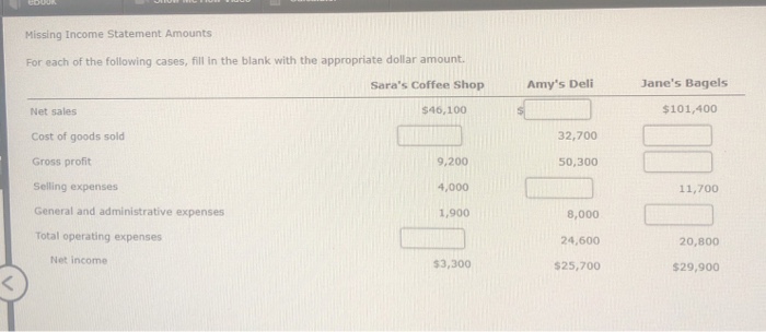 Solved Missing Income Statement Amounts For Each Of The Chegg