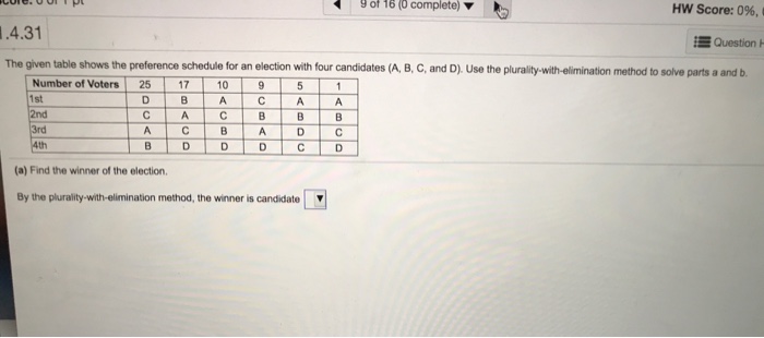 Solved The given table shows the preference schedule for an | Chegg.com