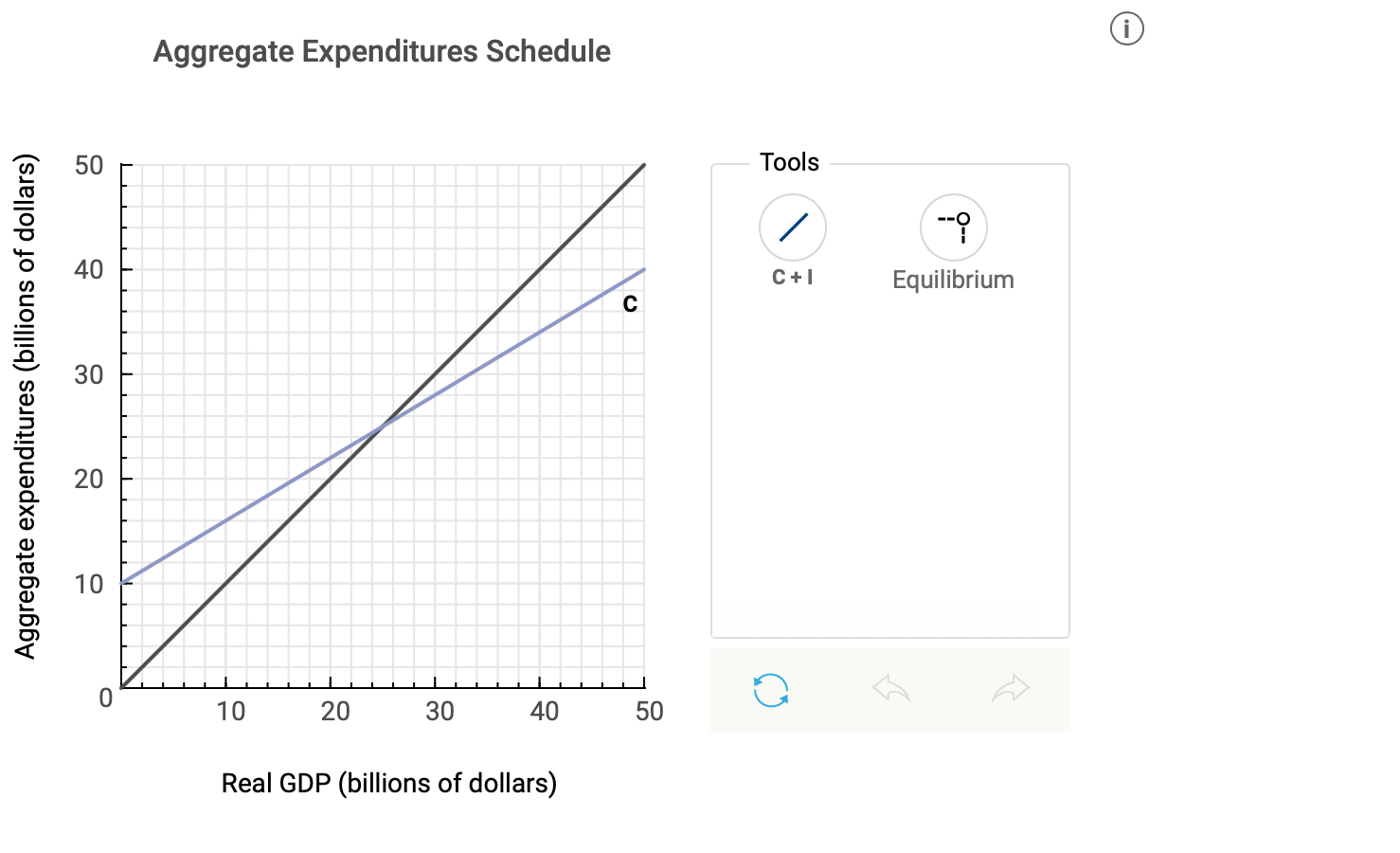 Solved The diagram below shows the consumption schedule for | Chegg.com
