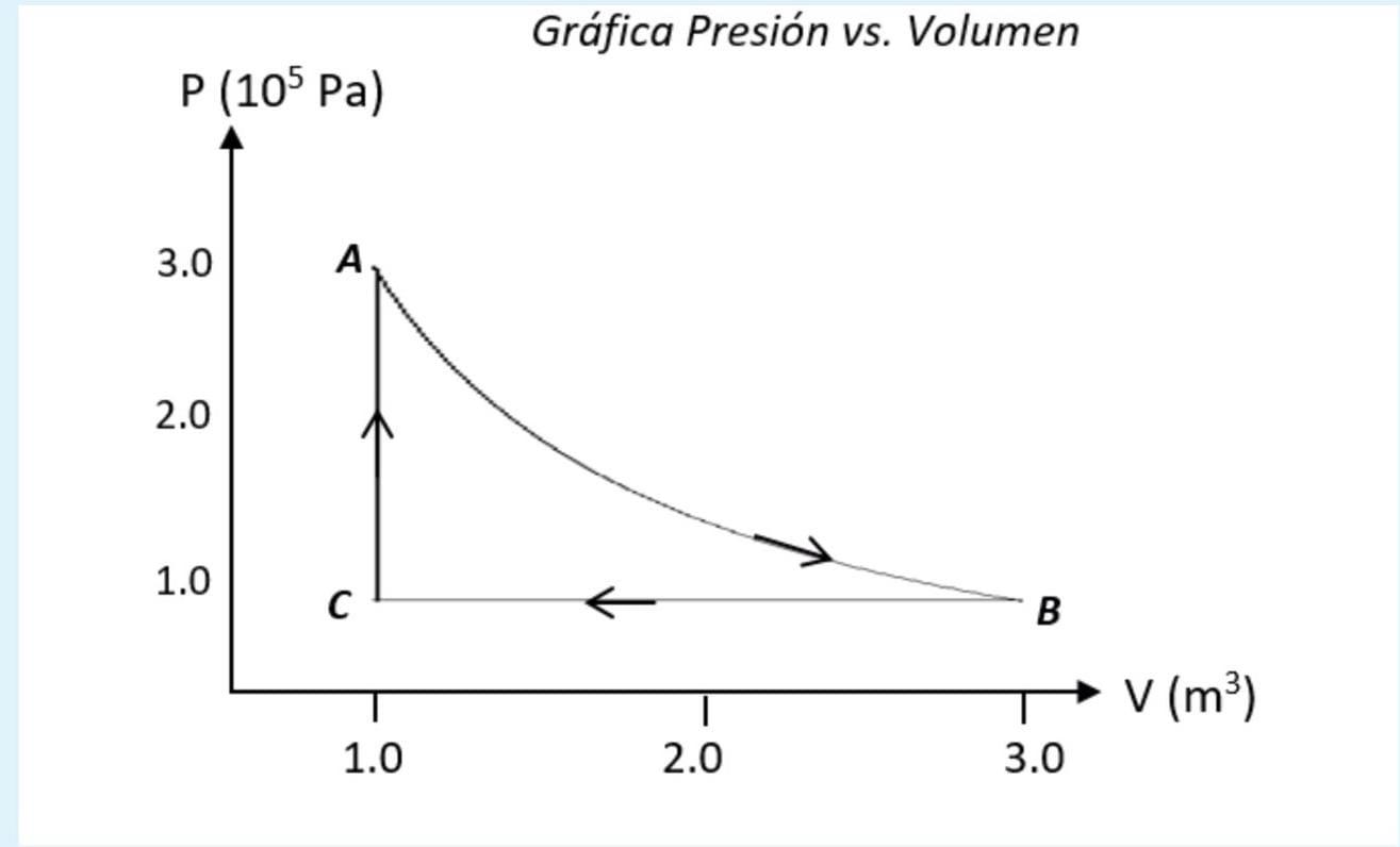 Solved What is the change in entropy in the isothermical | Chegg.com