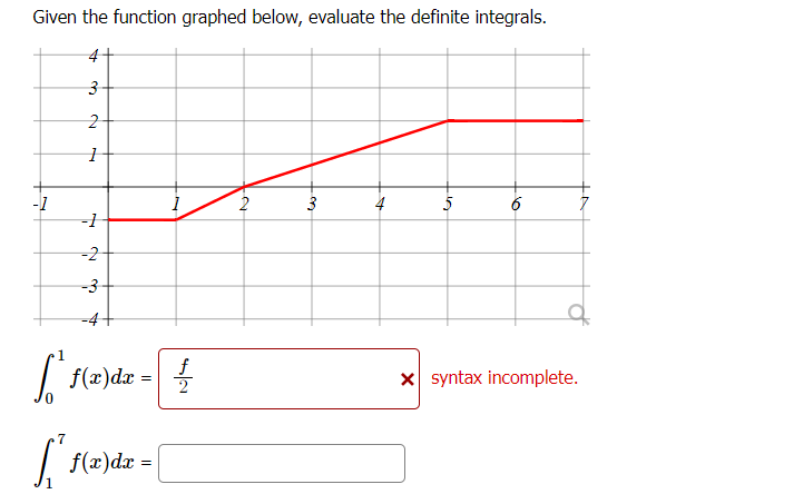 Solved Given the function graphed below, evaluate the | Chegg.com