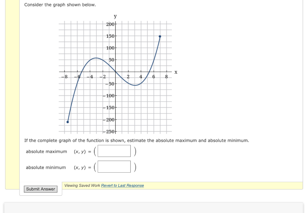 Solved If the complete graph of the function is shown, | Chegg.com
