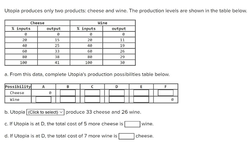 Solved Utopia produces only two products: cheese and wine. | Chegg.com