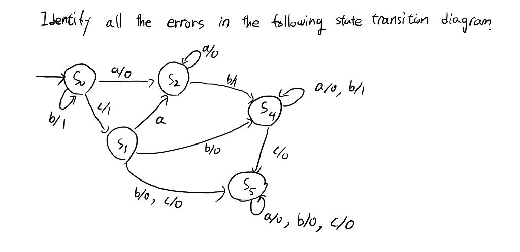 Solved Identify All The Errors In The Following State | Chegg.com