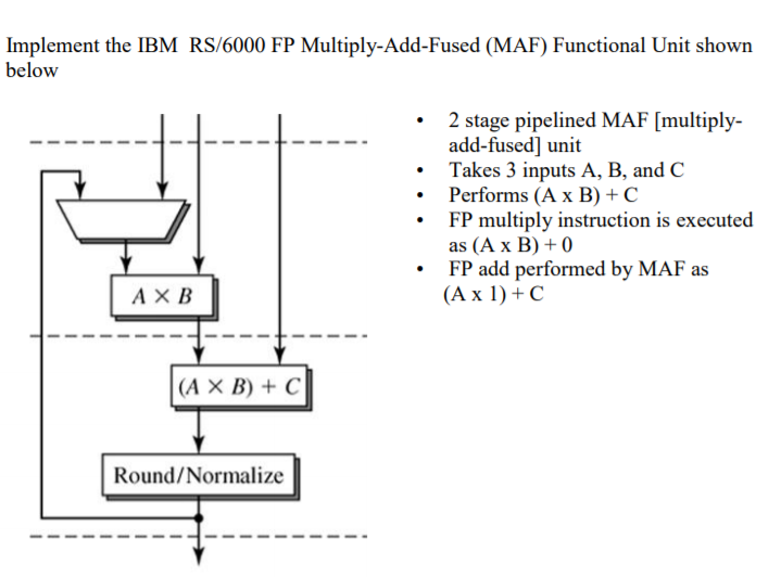 Solved Implement The IBM RS/6000 FP Multiply-Add-Fused (MAF) | Chegg.com