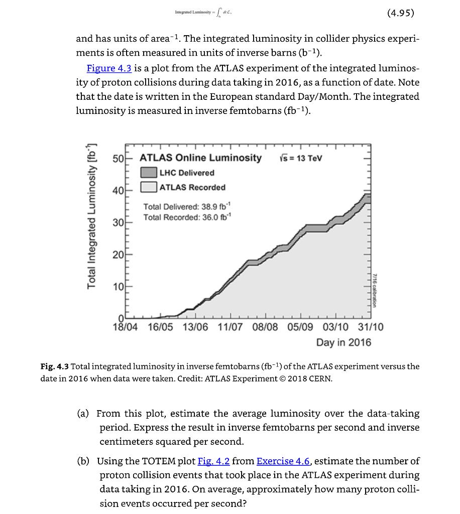 4.7 Proton Collision Beam at ATLAS. The integrated