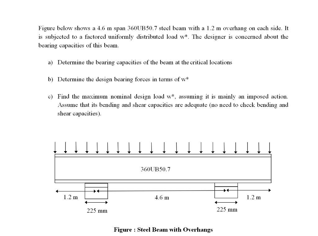 Solved Figure below shows a 4.6 m span 360UB 50.7 steel beam | Chegg.com