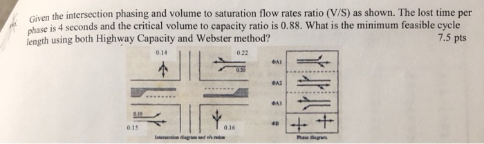 Solved ven the intersection phasing and volume to saturation | Chegg.com