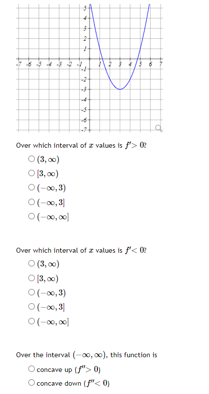 Solved Over which interval of x values is f′>0 ? | Chegg.com