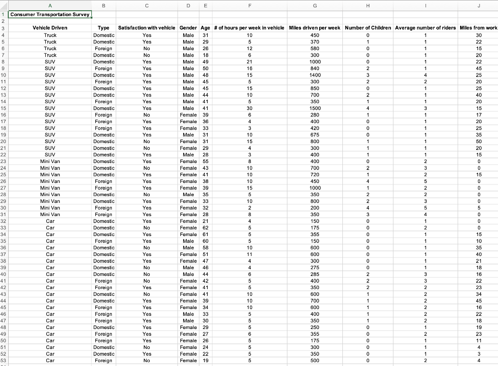 Solved in excel based on the data in the excel file consumer chegg
