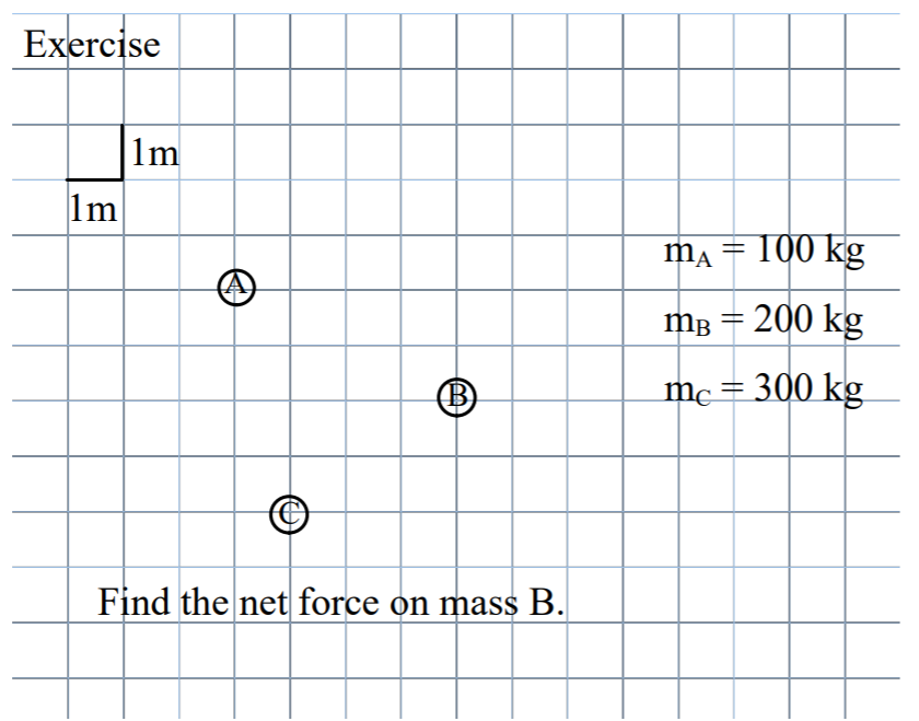 Solved Gravitational Force M1 100 M2 0 And M3 300 F Chegg Com