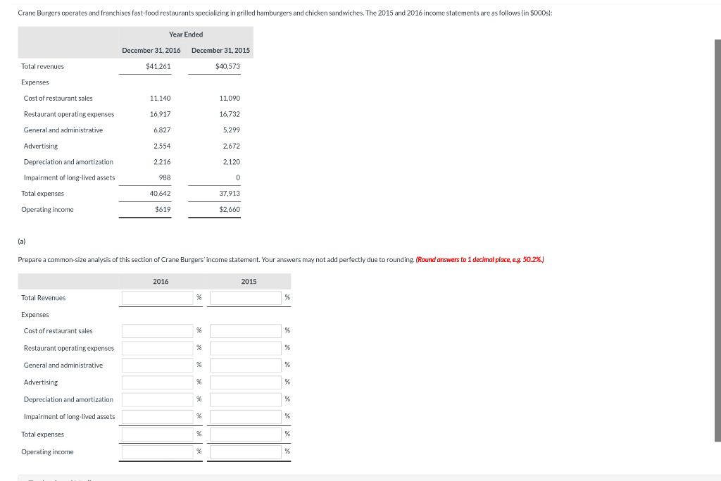 Solved Crane Burgers operates and franchises fastfood