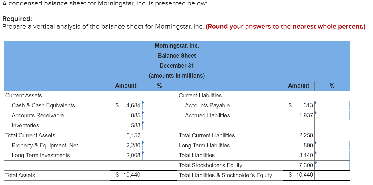 Solved A condensed balance sheet for Morningstar, Inc. is | Chegg.com