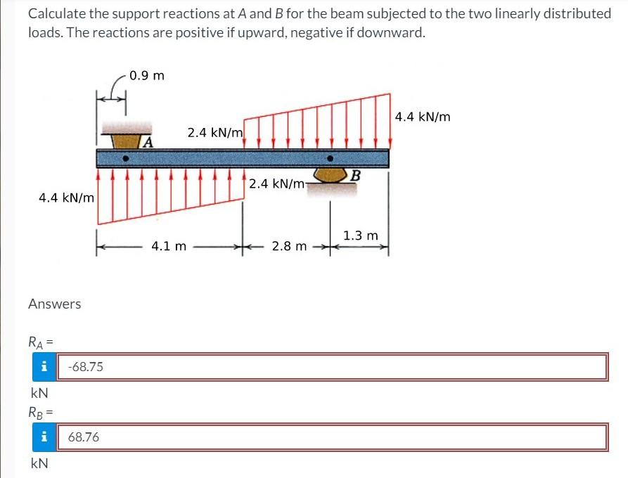 Solved Calculate The Support Reactions At A And B For The | Chegg.com