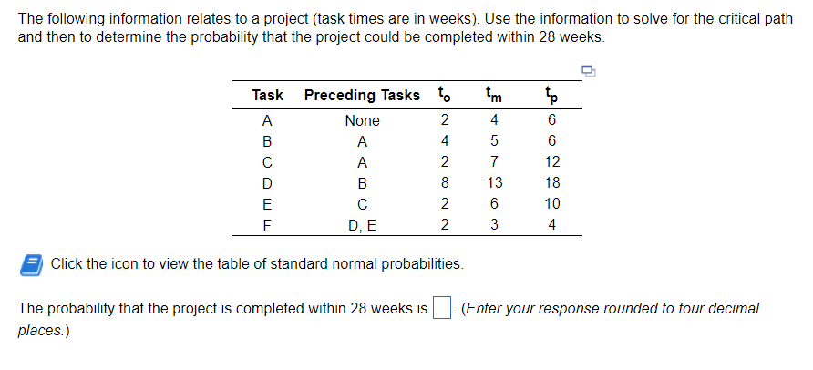 Solved The Following Information Relates To A Project (task | Chegg.com