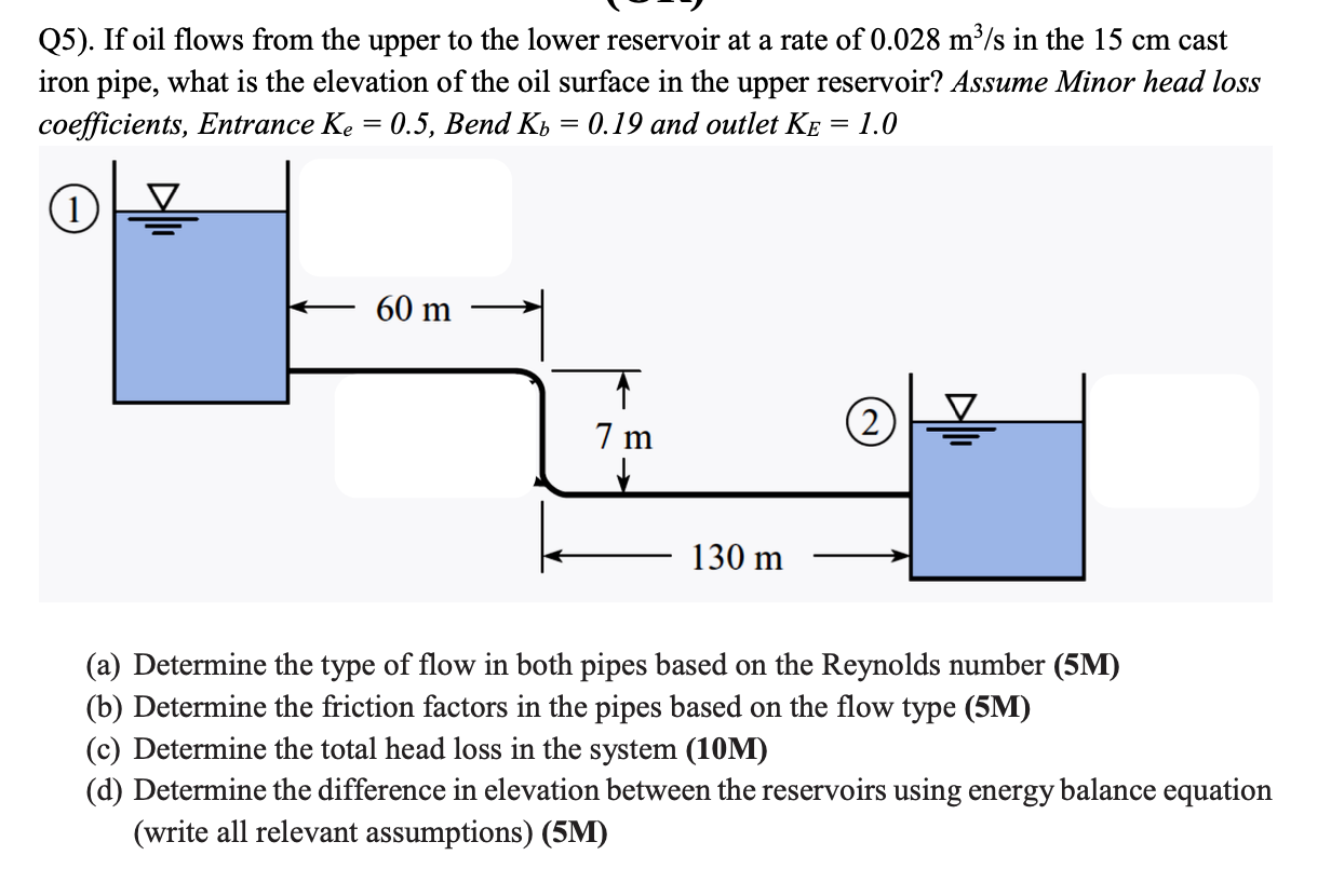 Solved Q5). If oil flows from the upper to the lower | Chegg.com