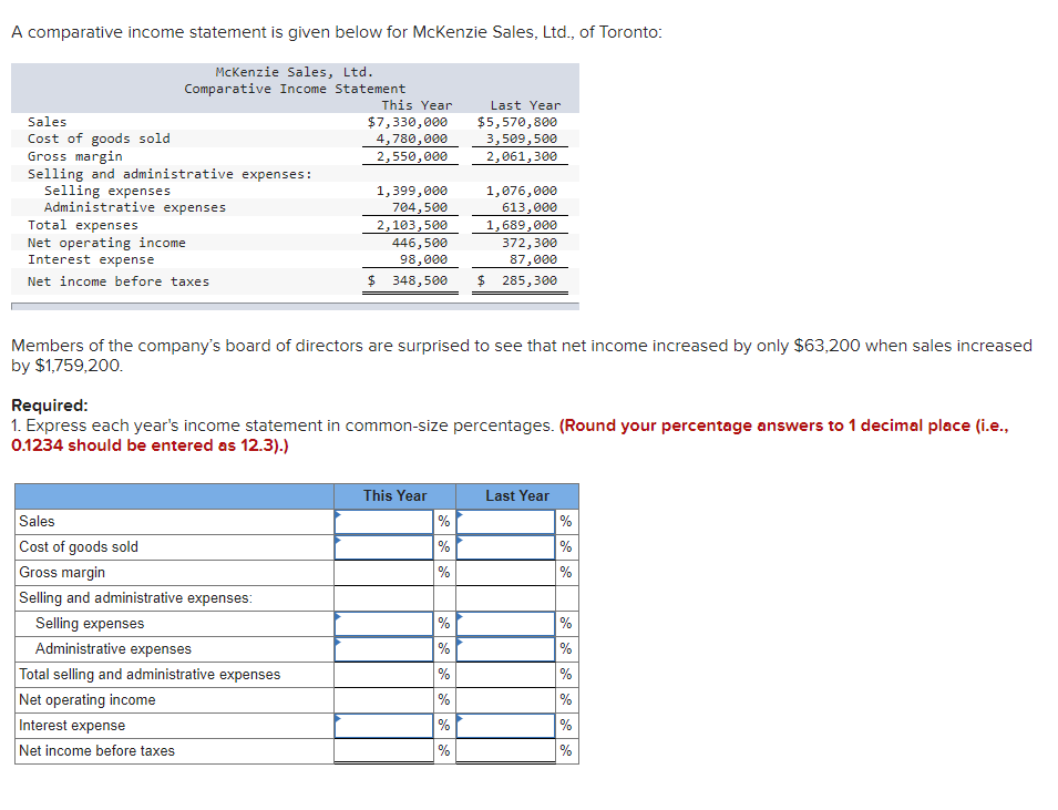 Solved A comparative income statement is given below for | Chegg.com