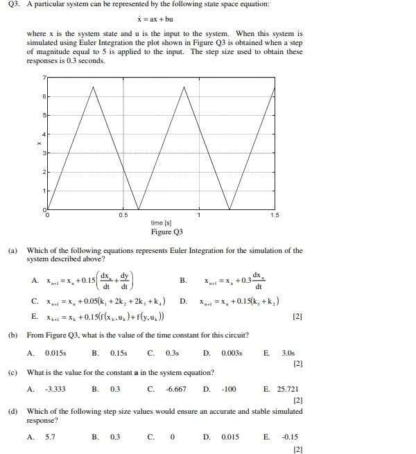Solved Q3. A particular system can be represented by the | Chegg.com