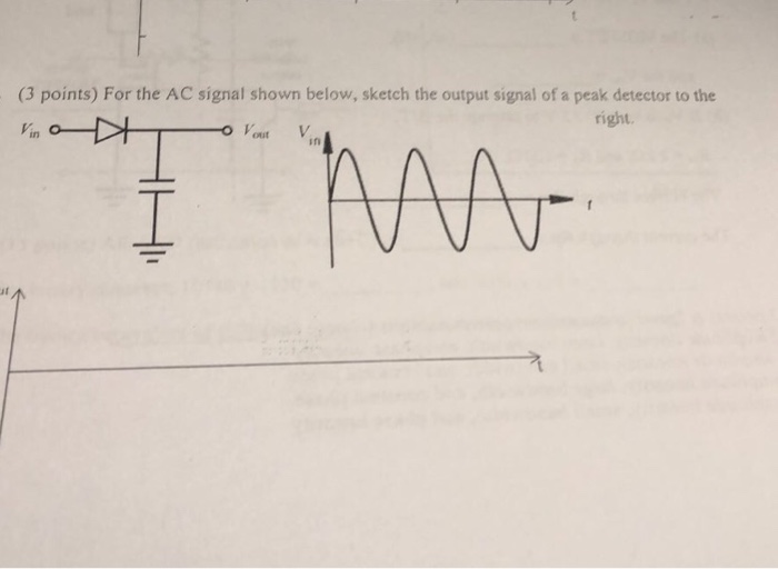 Solved (3 points) For the AC signal shown below, sketch the | Chegg.com