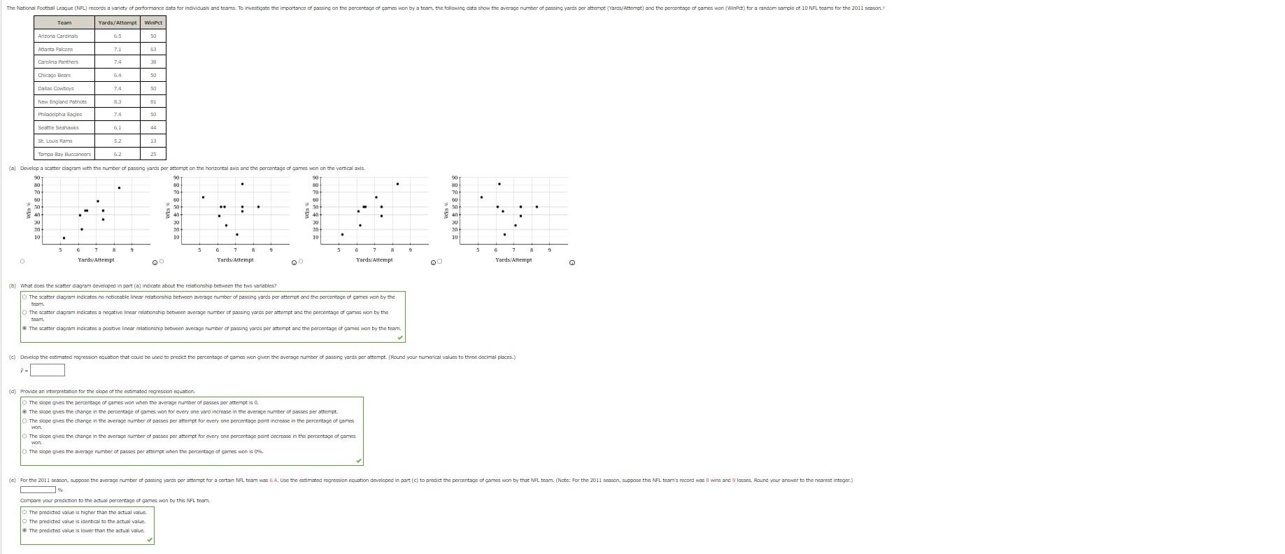 (b) What dnes the seatter diagram developed in part (a) inclicate abcut the reationship between the two vanables?
The scatter